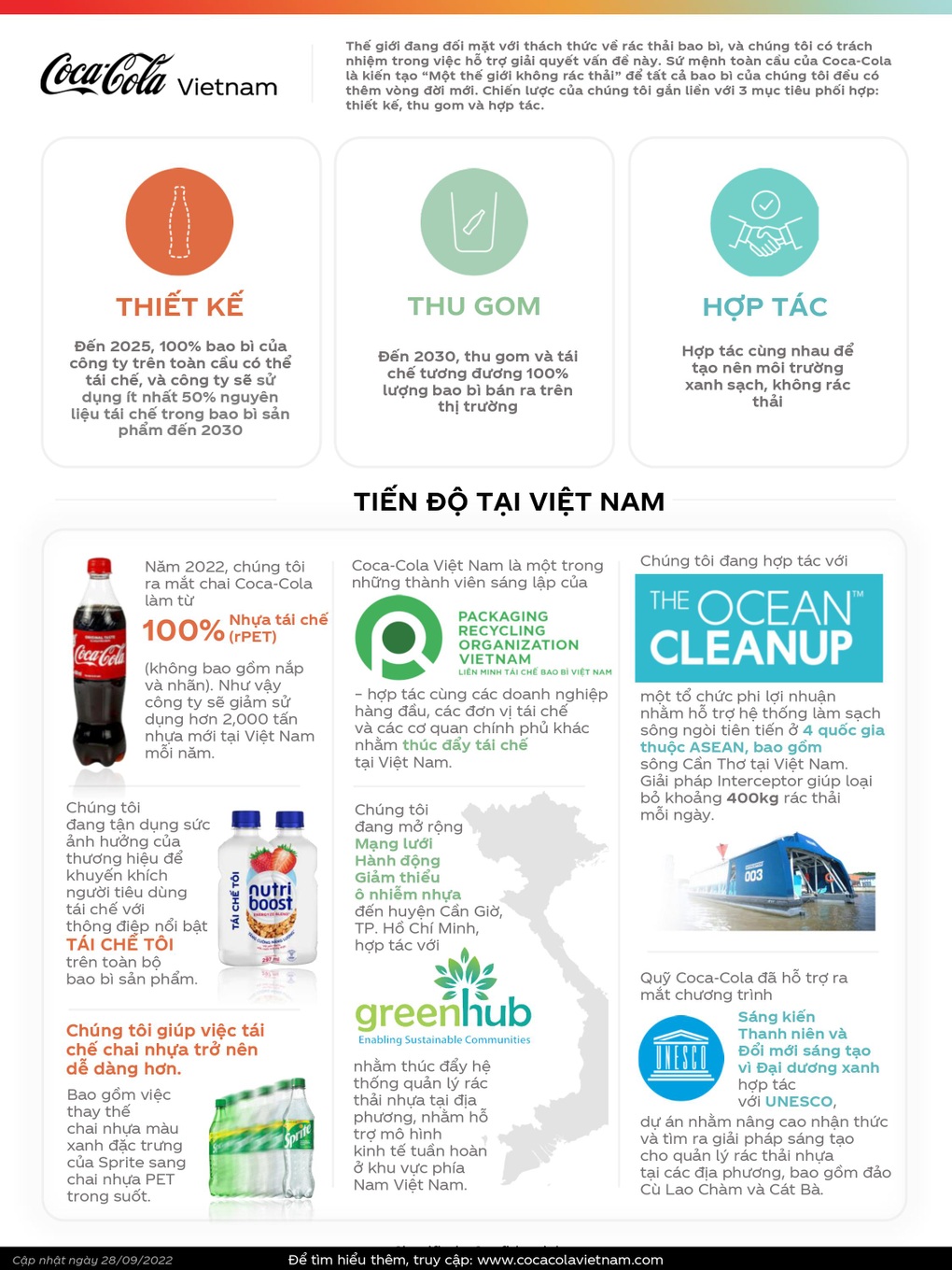 Coca-Cola Việt Nam ra mắt chai COCA-COLA™ làm từ 100% nhựa tái chế* trên toàn quốc - 3 Coca-Cola Việt Nam ra mắt chai COCA-COLA™ làm từ 100% nhựa tái chế* trên toàn quốc - 3