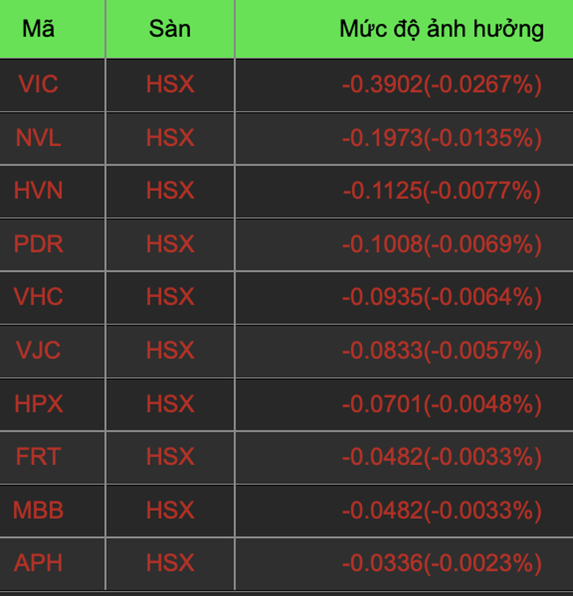 Hóng biến ở VN30, tiền đổ vào cổ phiếu bất động sản - 2 Hóng biến ở VN30, tiền đổ vào cổ phiếu bất động sản - 2