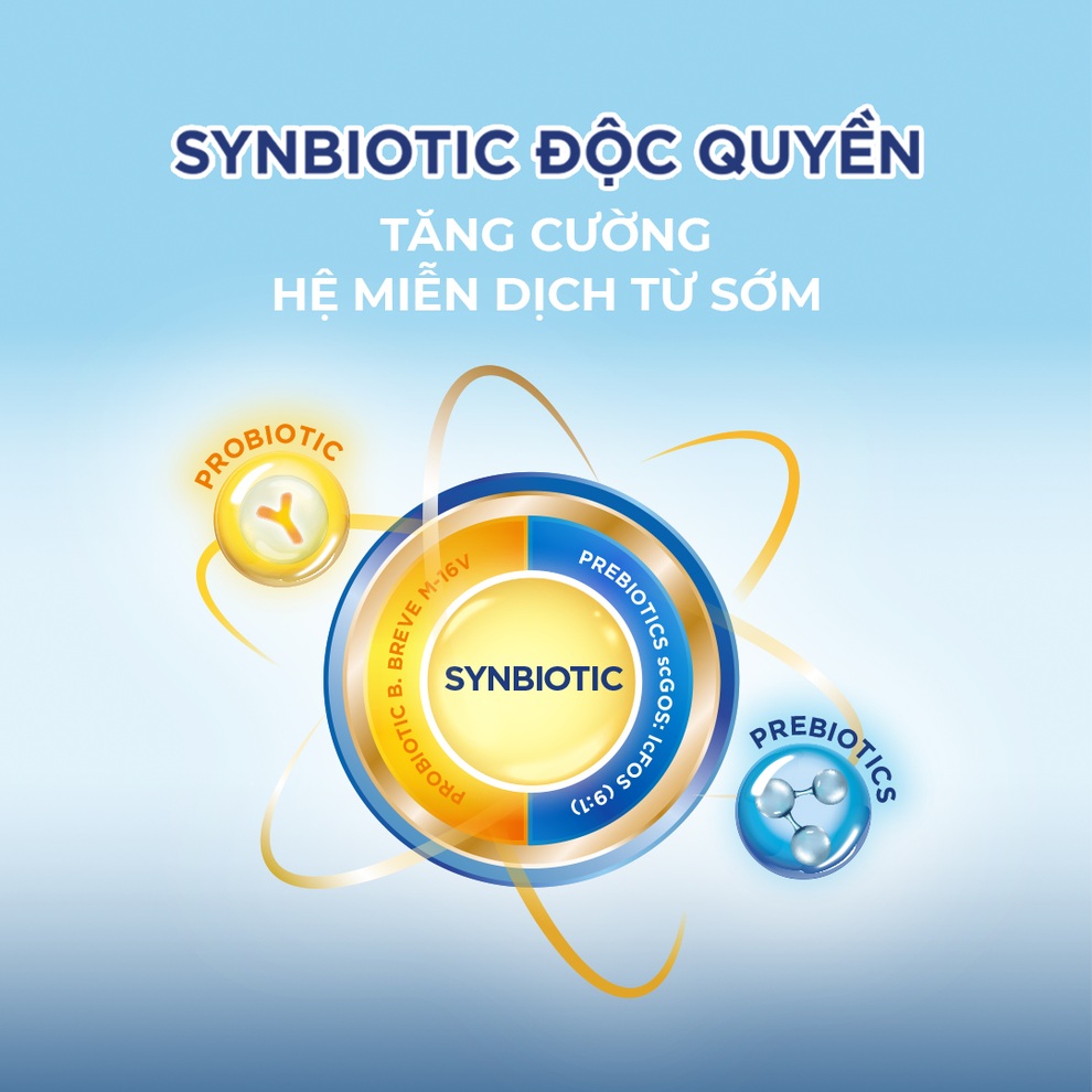 Hoàn thiện hệ vi sinh đường ruột cho trẻ nhỏ để bé có hệ miễn dịch khỏe mạnh - 2 Hoàn thiện hệ vi sinh đường ruột cho trẻ nhỏ để bé có hệ miễn dịch khỏe mạnh - 2