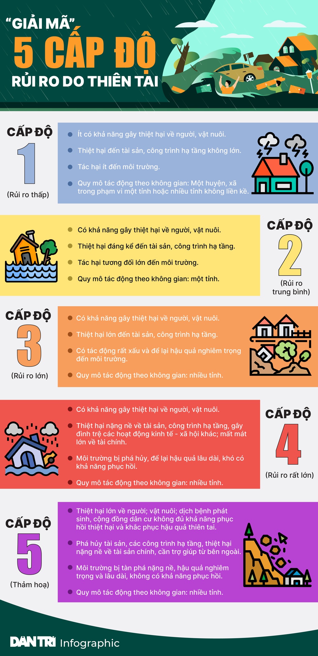 Bắc Trung Bộ có nơi mưa rất to - 2 Bắc Trung Bộ có nơi mưa rất to - 2