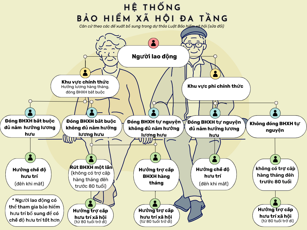 5 định hướng lớn thay đổi hệ thống bảo hiểm xã hội - 2 5 định hướng lớn thay đổi hệ thống bảo hiểm xã hội - 2