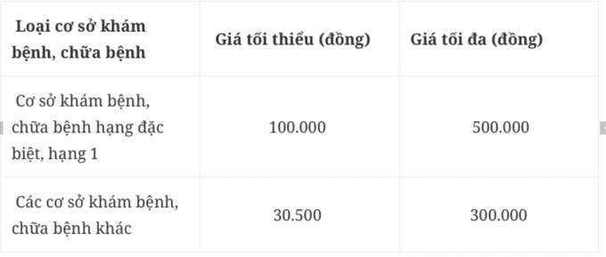 Nhiều bệnh viện đồng loạt điều chỉnh giá khám dịch vụ - 1