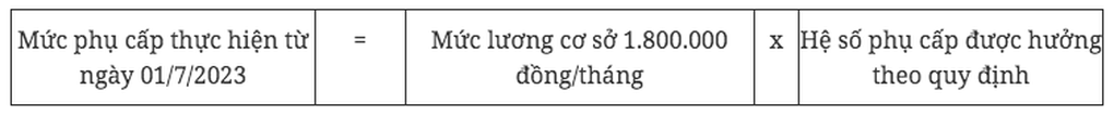 Cách tính lương, phụ cấp của sĩ quan, bộ đội sau khi tăng - 4 Cách tính lương, phụ cấp của sĩ quan, bộ đội sau khi tăng - 4