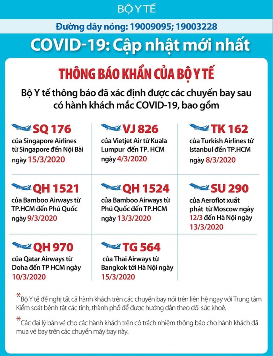 Bộ Y tế thông báo khẩn thêm 3 chuyến bay có hành khách nhiễm Covid-19 - 1 Bộ Y tế thông báo khẩn thêm 3 chuyến bay có hành khách nhiễm Covid-19 - 1