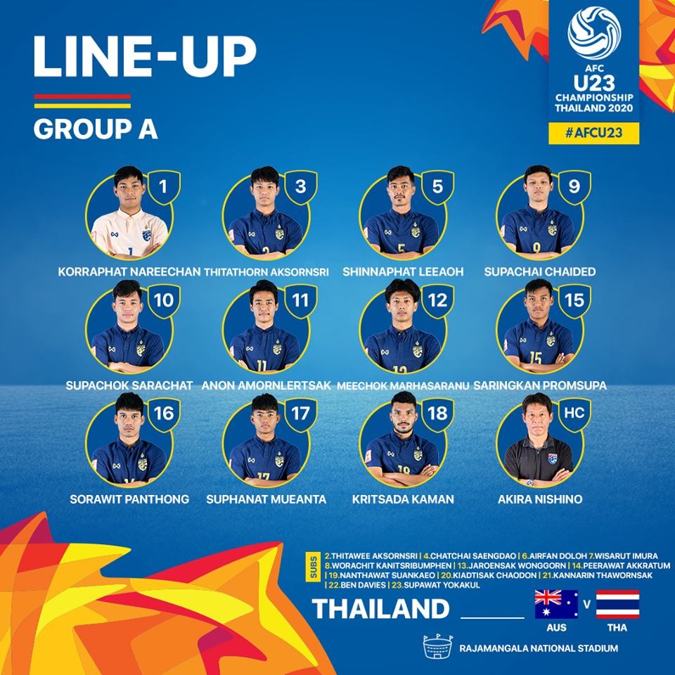 U23 Australia 2-1 U23 Thái Lan: Thất bại đau đớn của chủ nhà - 10 U23 Australia 2-1 U23 Thái Lan: Thất bại đau đớn của chủ nhà - 10