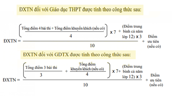 cong-thuc-tinh-diem-thi-tot-nghiep-thpt-2021-chinh-xac