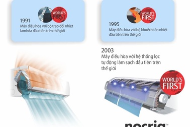 General – Món quà mát lạnh Nhật Bản dành tặng Việt Nam