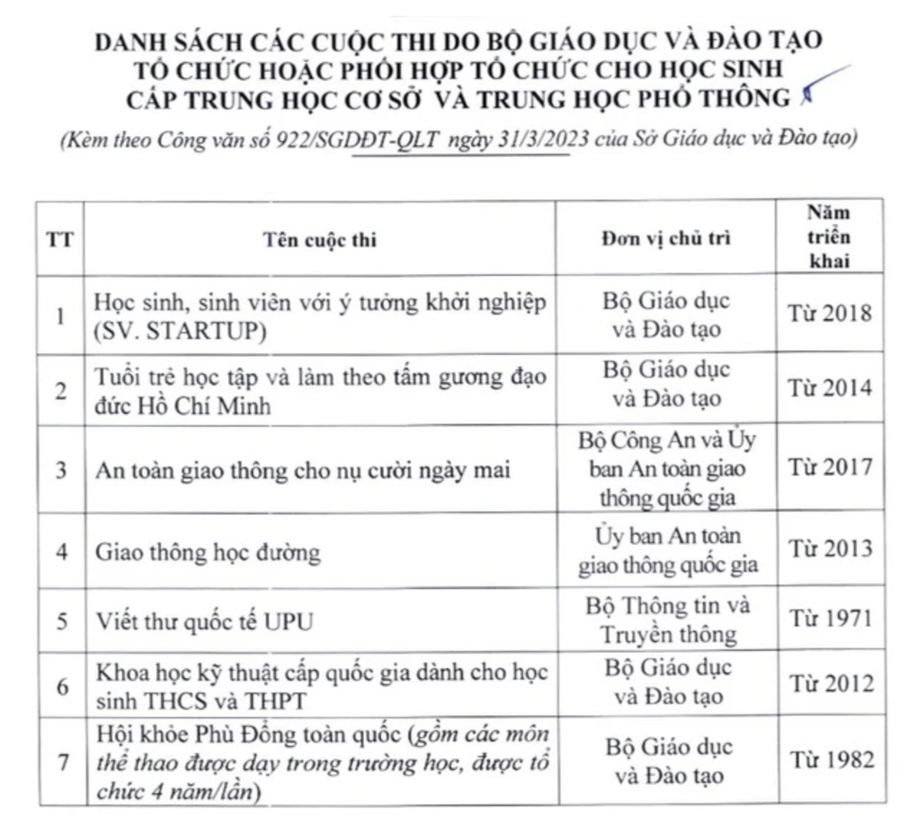 Học sinh giỏi cấp tỉnh, thành phố có được vào thẳng lớp 10 không? - 1