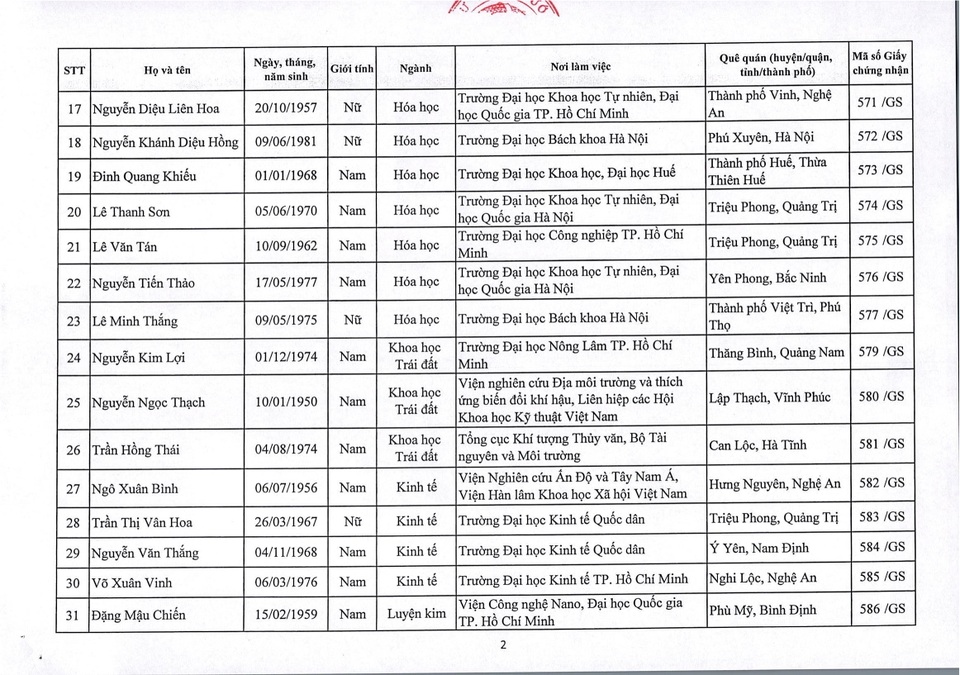 Năm 2019: Việt Nam có thêm 73 giáo sư và 349 phó giáo sư - 3 Năm 2019: Việt Nam có thêm 73 giáo sư và 349 phó giáo sư - 3