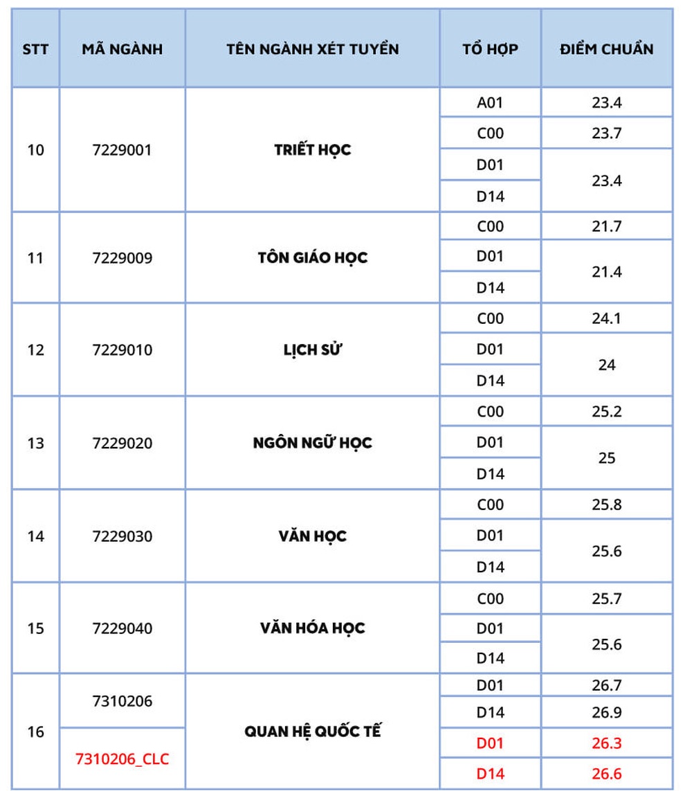 Ngành Truyền thông đa phương tiện, Báo chí, trung bình 9 điểm/môn mới đỗ - 3 Ngành Truyền thông đa phương tiện, Báo chí, trung bình 9 điểm/môn mới đỗ - 3