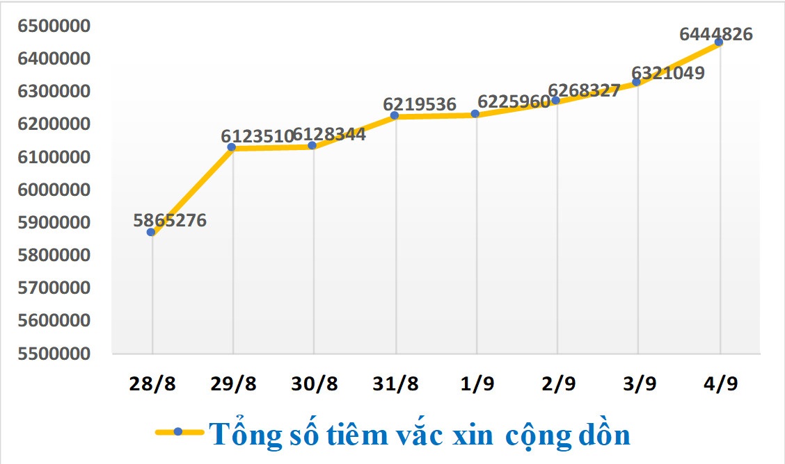 TPHCM đã đủ an toàn để nới giãn cách? - 6 TPHCM đã đủ an toàn để nới giãn cách? - 6