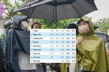 Ngán ngẩm với đủ kiểu phụ huynh khoe điểm con "dị hợm" trên mạng