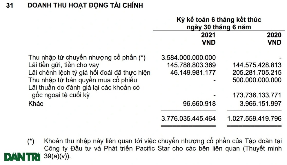 Lợi nhuận biến động sau kiểm toán, Vietjet Air nói gì? - 2 Lợi nhuận biến động sau kiểm toán, Vietjet Air nói gì? - 2