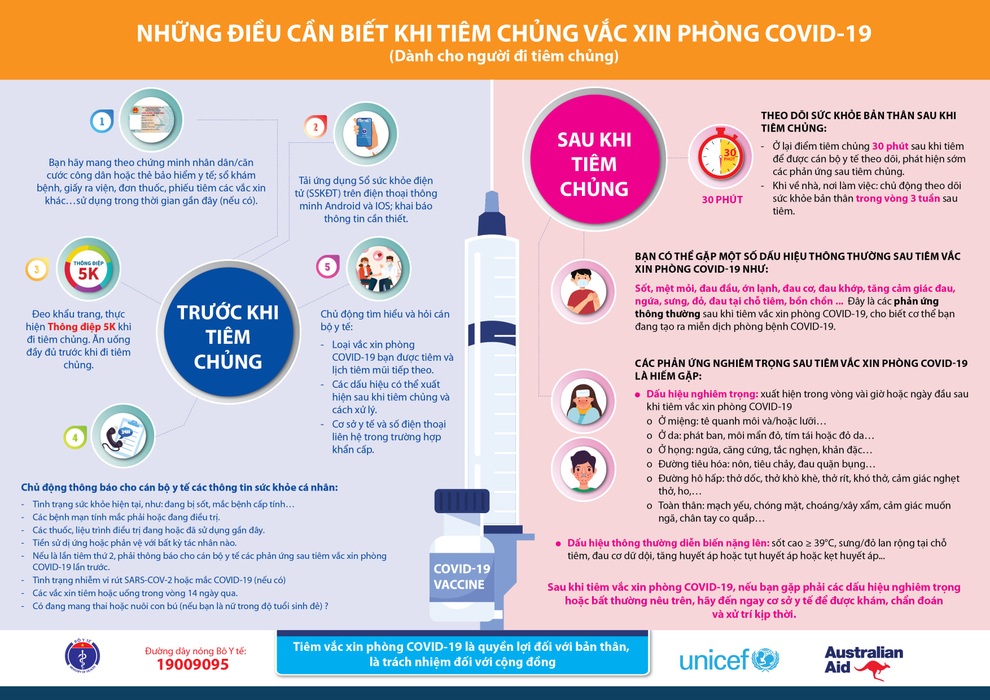 Nhận biết phản ứng thông thường, nghiêm trọng sau tiêm vắc xin Covid-19 - 2 Nhận biết phản ứng thông thường, nghiêm trọng sau tiêm vắc xin Covid-19 - 2