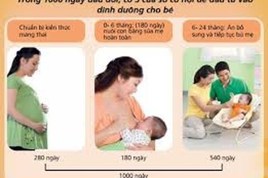Cần lưu ý "1.000 ngày vàng" của con em