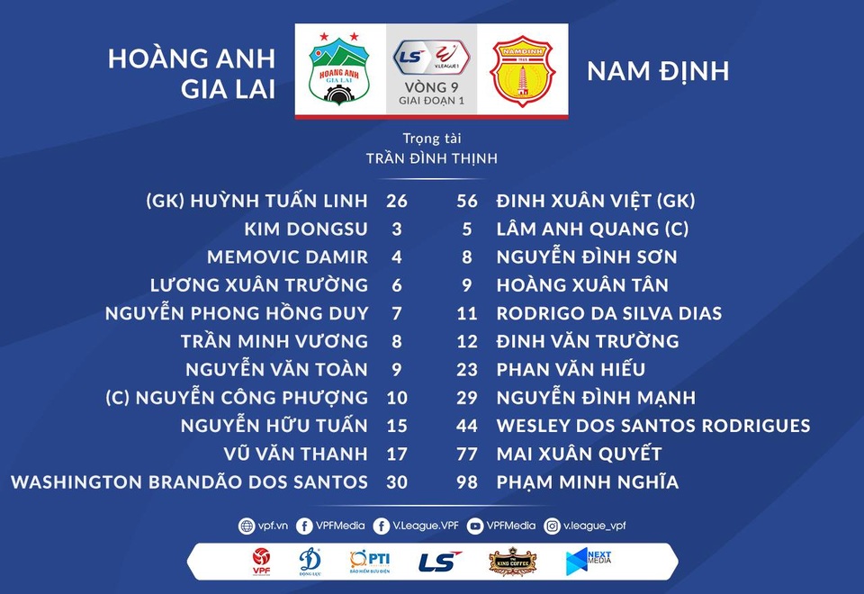 HA Gia Lai 4-3 Nam Định: 3 quả phạt đền và những phút bù giờ điên rồ - 9 HA Gia Lai 4-3 Nam Định: 3 quả phạt đền và những phút bù giờ điên rồ - 9