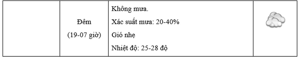 Thời tiết Hà Nội ngày 1/9, 2/9: Trời hửng nắng, mưa rải rác - 2 Thời tiết Hà Nội ngày 1/9, 2/9: Trời hửng nắng, mưa rải rác - 2