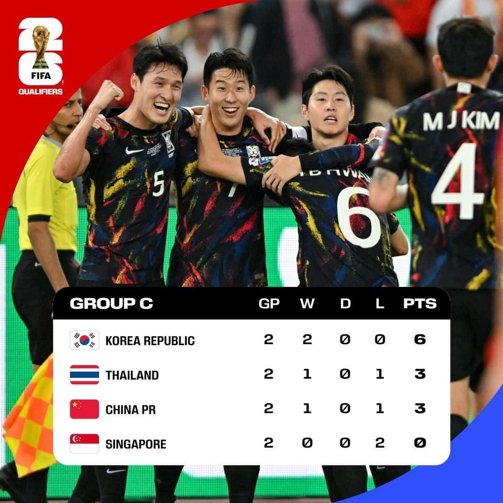 Malaysia thành công nhất Đông Nam Á ở vòng loại World Cup 2026 - 7