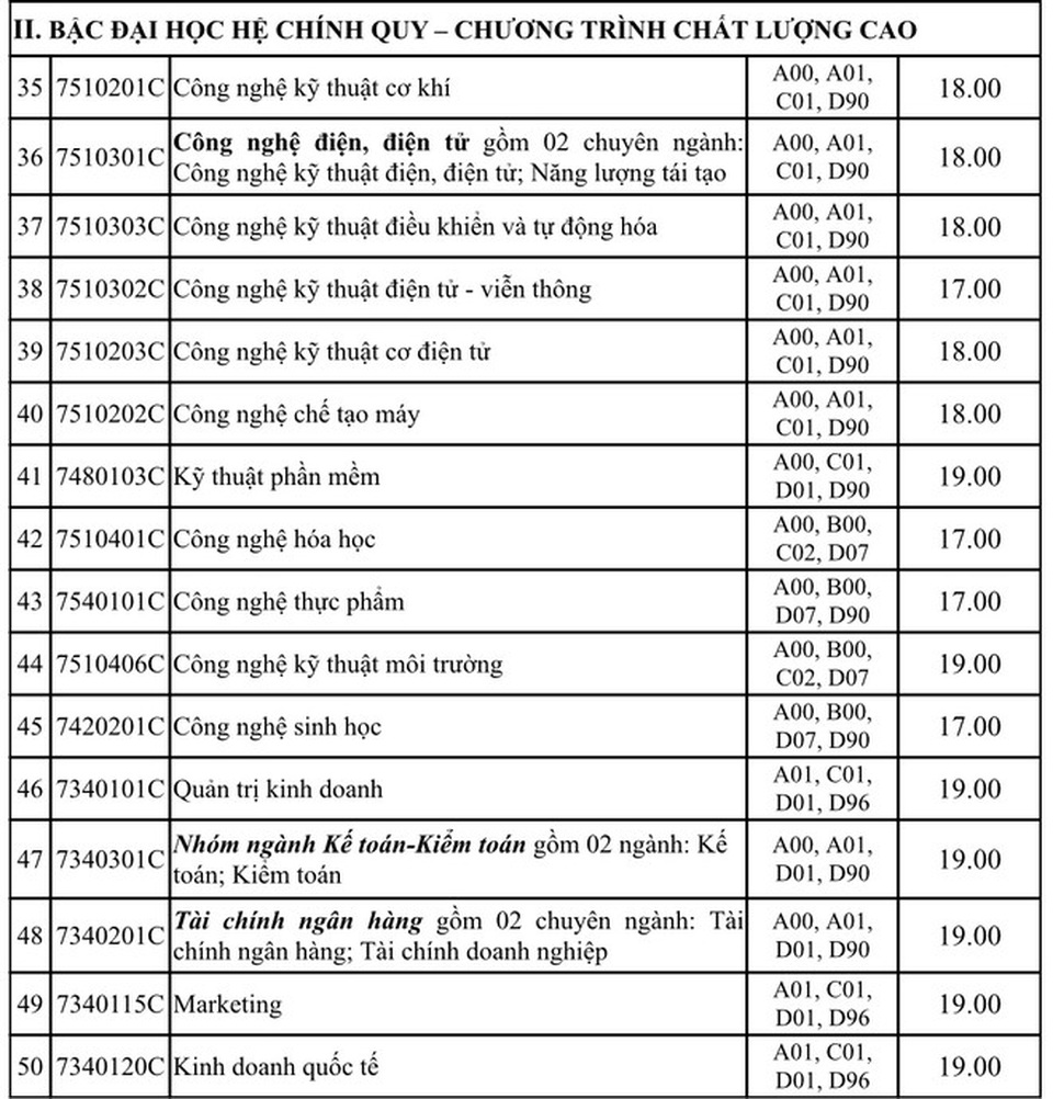 Điểm chuẩn 3 trường ĐH: Nông lâm TPHCM, Công nghiệp TPHCM, Quốc tế Sài Gòn - 8 Điểm chuẩn 3 trường ĐH: Nông lâm TPHCM, Công nghiệp TPHCM, Quốc tế Sài Gòn - 8