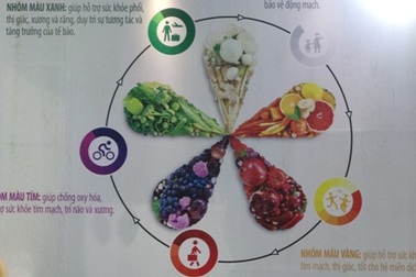 Thực phẩm chức năng bị thổi phồng cả chất lượng lẫn giá thành