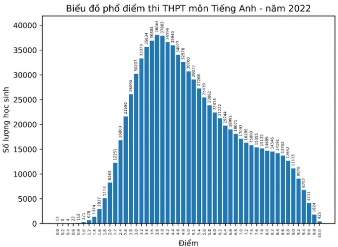 Tieng Anh