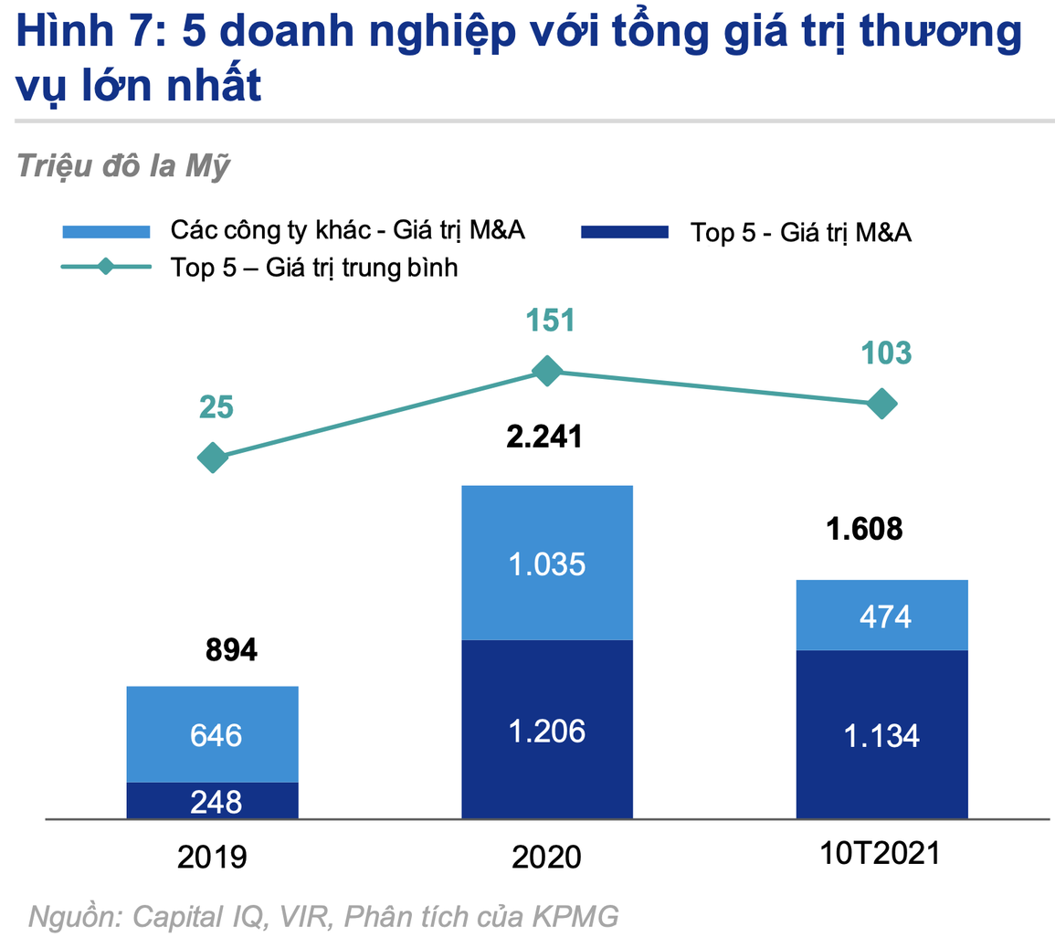 Các tỷ phú Việt làm mưa làm gió trên thị trường mua bán, sáp nhập - 2 Các tỷ phú Việt làm mưa làm gió trên thị trường mua bán, sáp nhập - 2