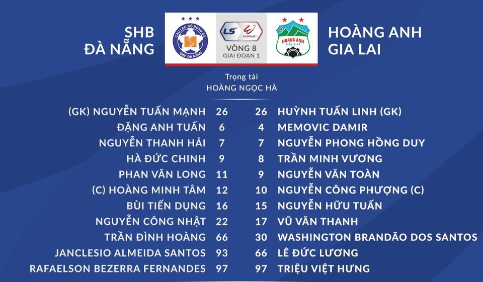 Đà Nẵng 0-2 HA Gia Lai: Bàn thắng siêu đỉnh của Văn Toàn - 22 Đà Nẵng 0-2 HA Gia Lai: Bàn thắng siêu đỉnh của Văn Toàn - 22