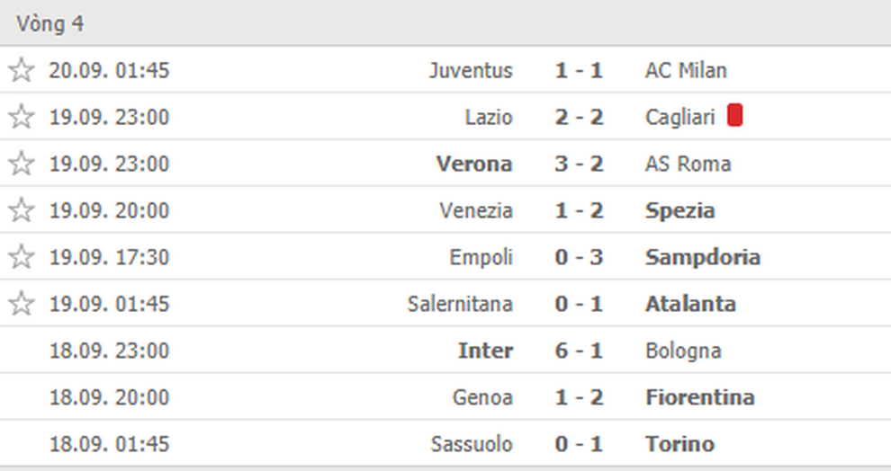 Juventus rơi xuống nhóm cầm đèn đỏ, Mourinho đứt chuỗi thắng cùng Roma - 1 Juventus rơi xuống nhóm cầm đèn đỏ, Mourinho đứt chuỗi thắng cùng Roma - 1