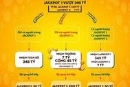 3 kịch bản dành cho tỷ phú "ẩn danh" Vietlott 300 tỷ đồng