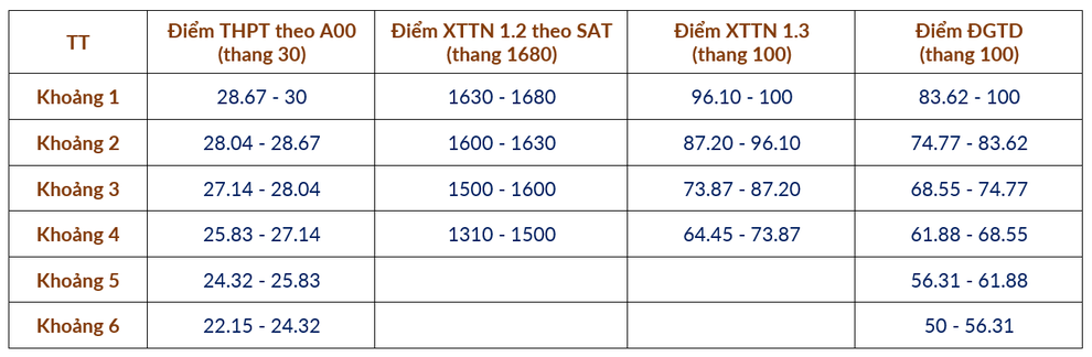 ĐH Bách khoa Hà Nội công bố cách quy đổi điểm chuẩn xét tuyển 2025 - 4 ĐH Bách khoa Hà Nội công bố cách quy đổi điểm chuẩn xét tuyển 2025 - 4