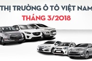 Thị trường thiếu nguồn cung xe nhập - Người tiêu dùng không dễ bị "dụ"