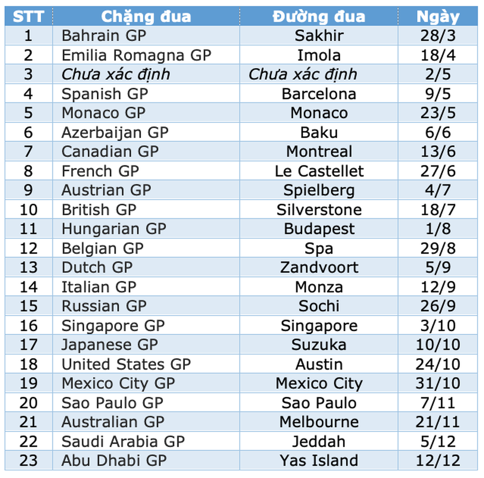 Ban tổ chức F1 thay đổi lịch thi đấu của mùa giải 2021 - 2 Ban tổ chức F1 thay đổi lịch thi đấu của mùa giải 2021 - 2