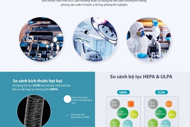 Giải pháp bảo vệ sức khỏe với không khí ô nhiễm mùa hanh khô