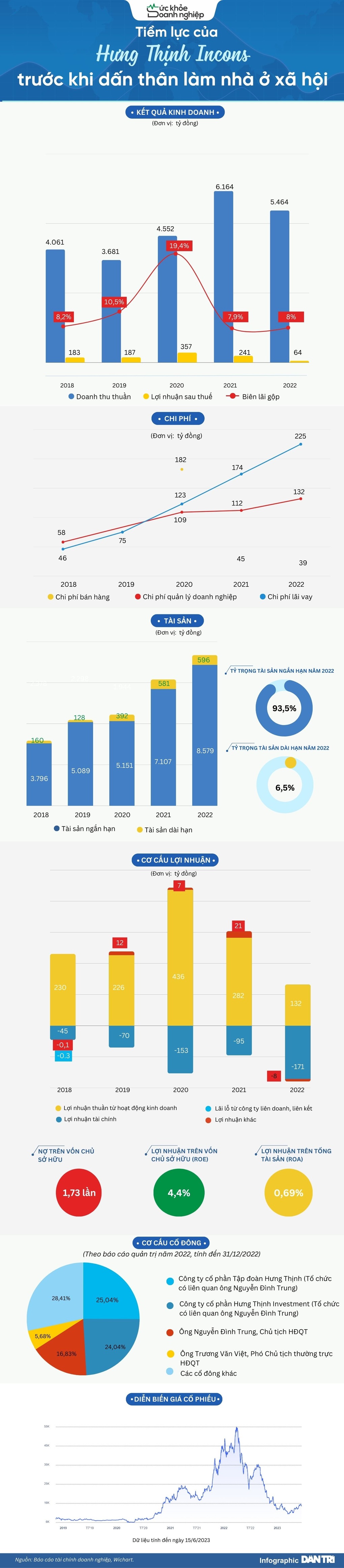 Sức khỏe Hưng Thịnh Incons trước khi muốn làm nhà ở xã hội - 1 Sức khỏe Hưng Thịnh Incons trước khi muốn làm nhà ở xã hội - 1
