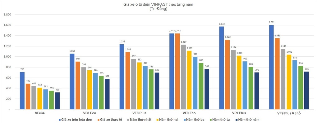 VinFast tung chính sách mua lại ô tô điện đã qua sử dụng của khách hàng - 1 VinFast tung chính sách mua lại ô tô điện đã qua sử dụng của khách hàng - 1