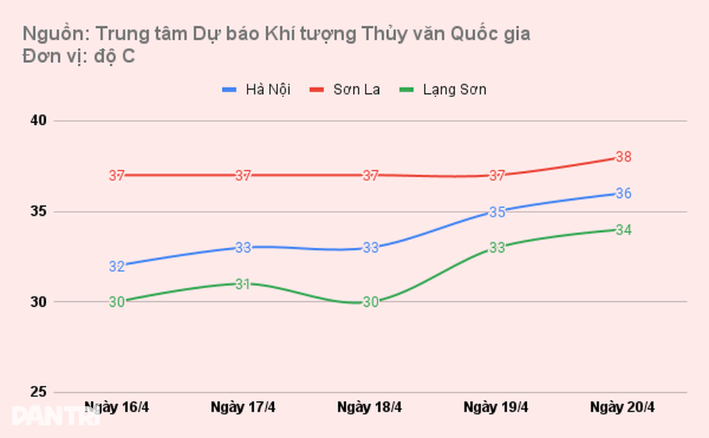 Lý giải thời tiết khác biệt giữa hai nơi ở miền Bắc - 1 Lý giải thời tiết khác biệt giữa hai nơi ở miền Bắc - 1