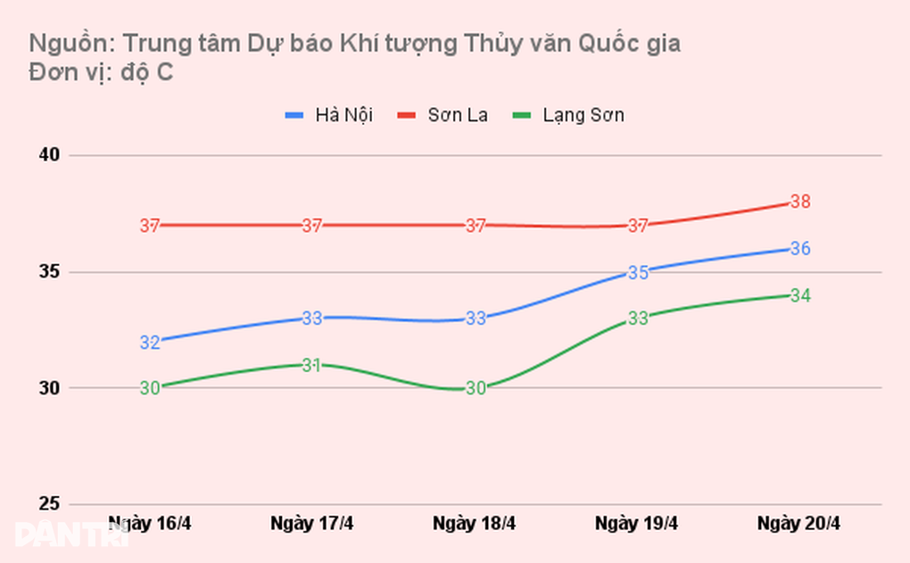 Lý giải thời tiết khác biệt giữa hai nơi ở miền Bắc - 1