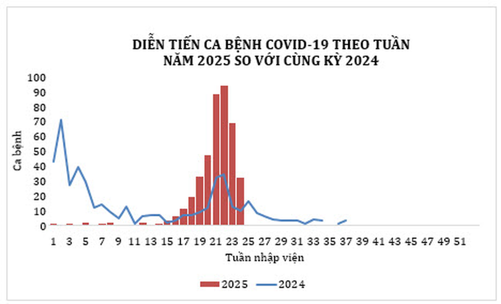 Thông tin mới nhất về số ca mắc Covid-19 tại TPHCM - 1 Thông tin mới nhất về số ca mắc Covid-19 tại TPHCM - 1