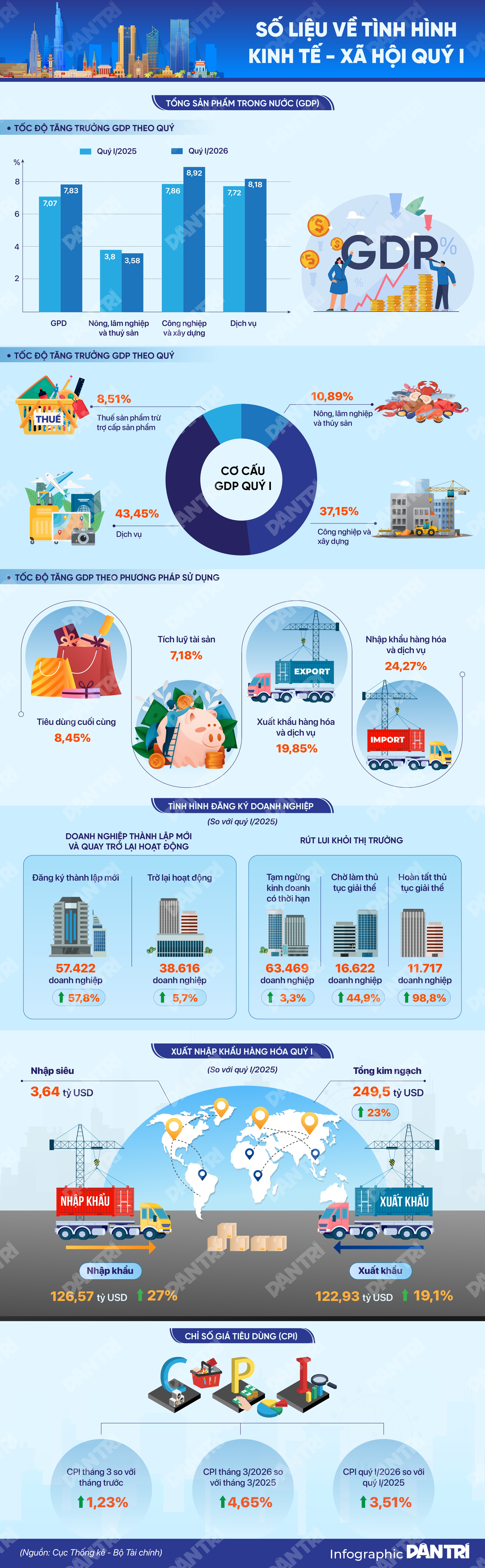 Mục tiêu tăng GDP trên 10%: Khi tăng trưởng thành kỷ luật điều hành - 11