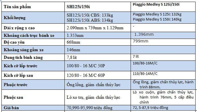 Giá trên 70 triệu, chọn Honda SH 2020 hay Piaggio Medley? - Ảnh 4.