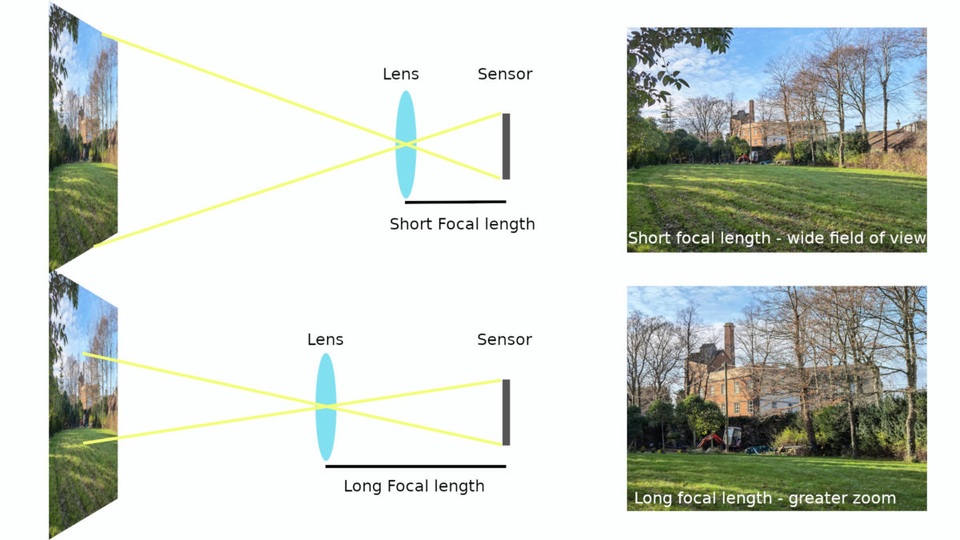 Vì sao camera trên smartphone ngày càng to và dày? - 1 Vì sao camera trên smartphone ngày càng to và dày? - 1