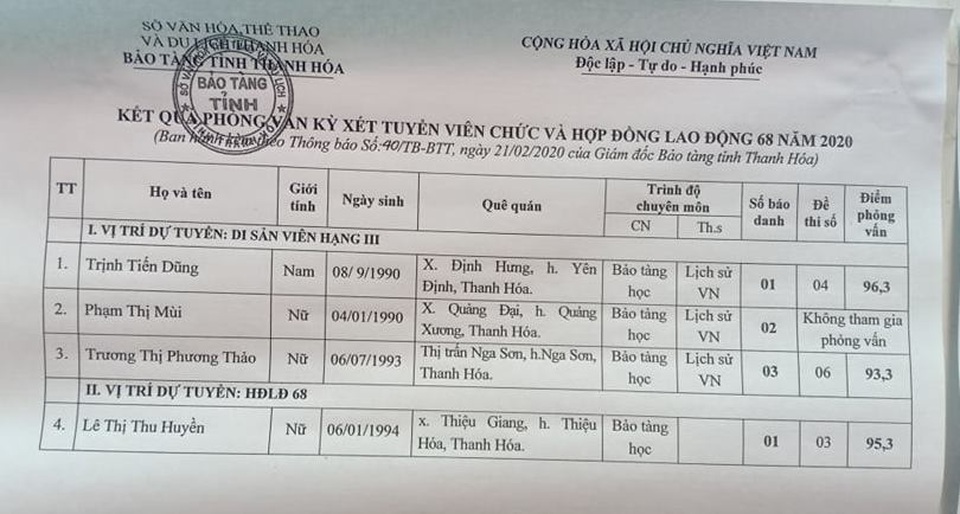 Bố làm chủ tịch hội đồng xét tuyển, chỉ mình con trai đậu viên chức - 1 Bố làm chủ tịch hội đồng xét tuyển, chỉ mình con trai đậu viên chức - 1