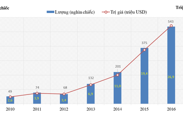 Chi 76 triệu USD để nhập khẩu 3,9 nghìn xe bán tải nguyên chiếc