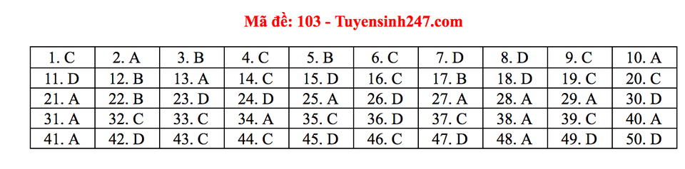 Gợi ý giải đề thi môn Toán tốt nghiệp THPT 2020 - 18 Gợi ý giải đề thi môn Toán tốt nghiệp THPT 2020 - 18