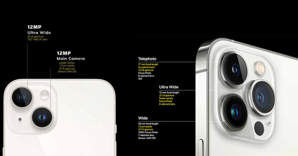 iPhone 13 Pro Max được trang bị nhiều camera và cảm biến để hỗ trợ chụp ảnh hơn so với iPhone 14 Plus (Ảnh: GSM). iPhone 13 Pro Max được trang bị nhiều camera và cảm biến để hỗ trợ chụp ảnh hơn so với iPhone 14 Plus (Ảnh: GSM).
