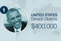 Lương Tổng thống Putin chỉ bằng 1/4 lương Tổng thống Obama