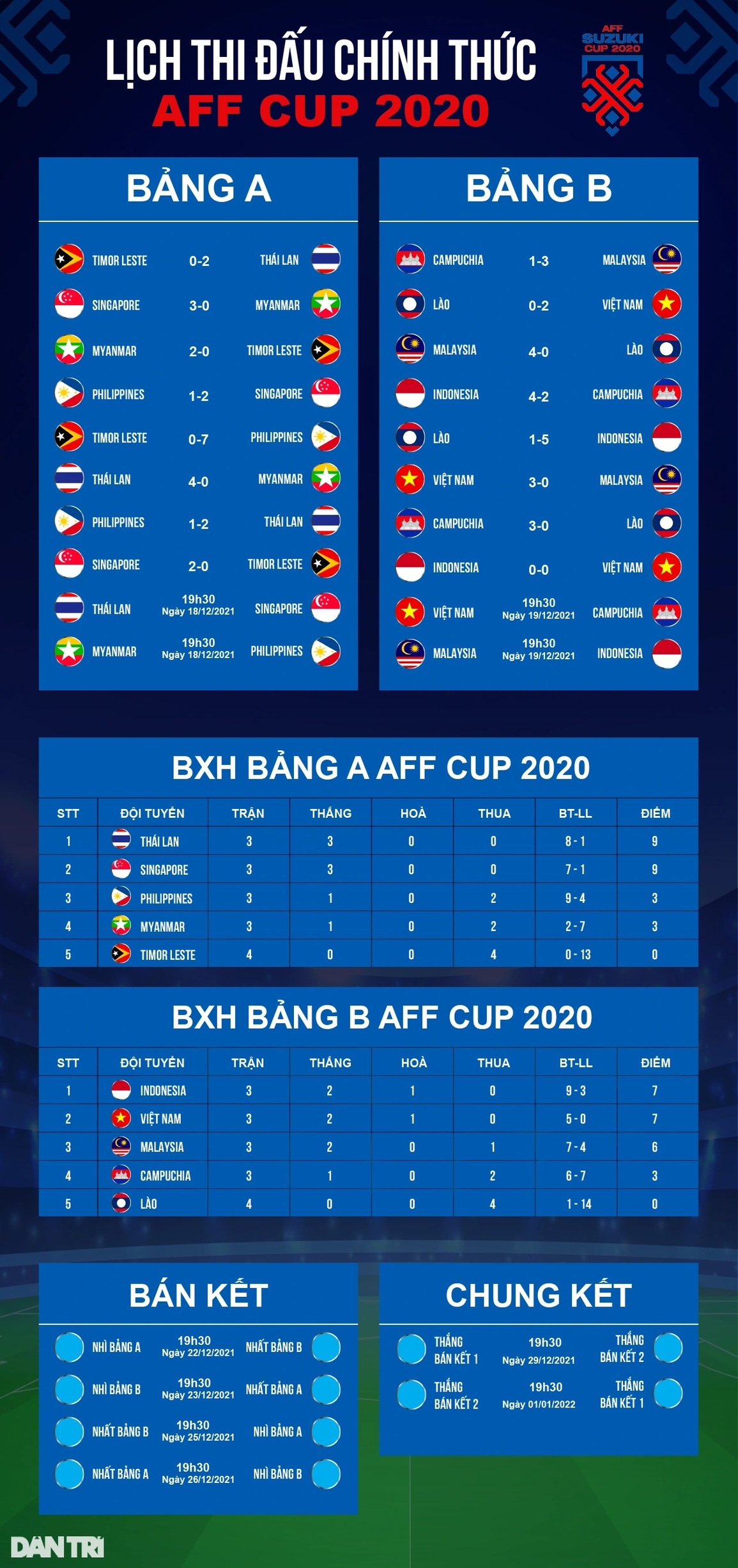 Indonesia liên tục triệt hạ cầu thủ Việt Nam, biến trận đấu thành võ đài - 5 Indonesia liên tục triệt hạ cầu thủ Việt Nam, biến trận đấu thành võ đài - 5