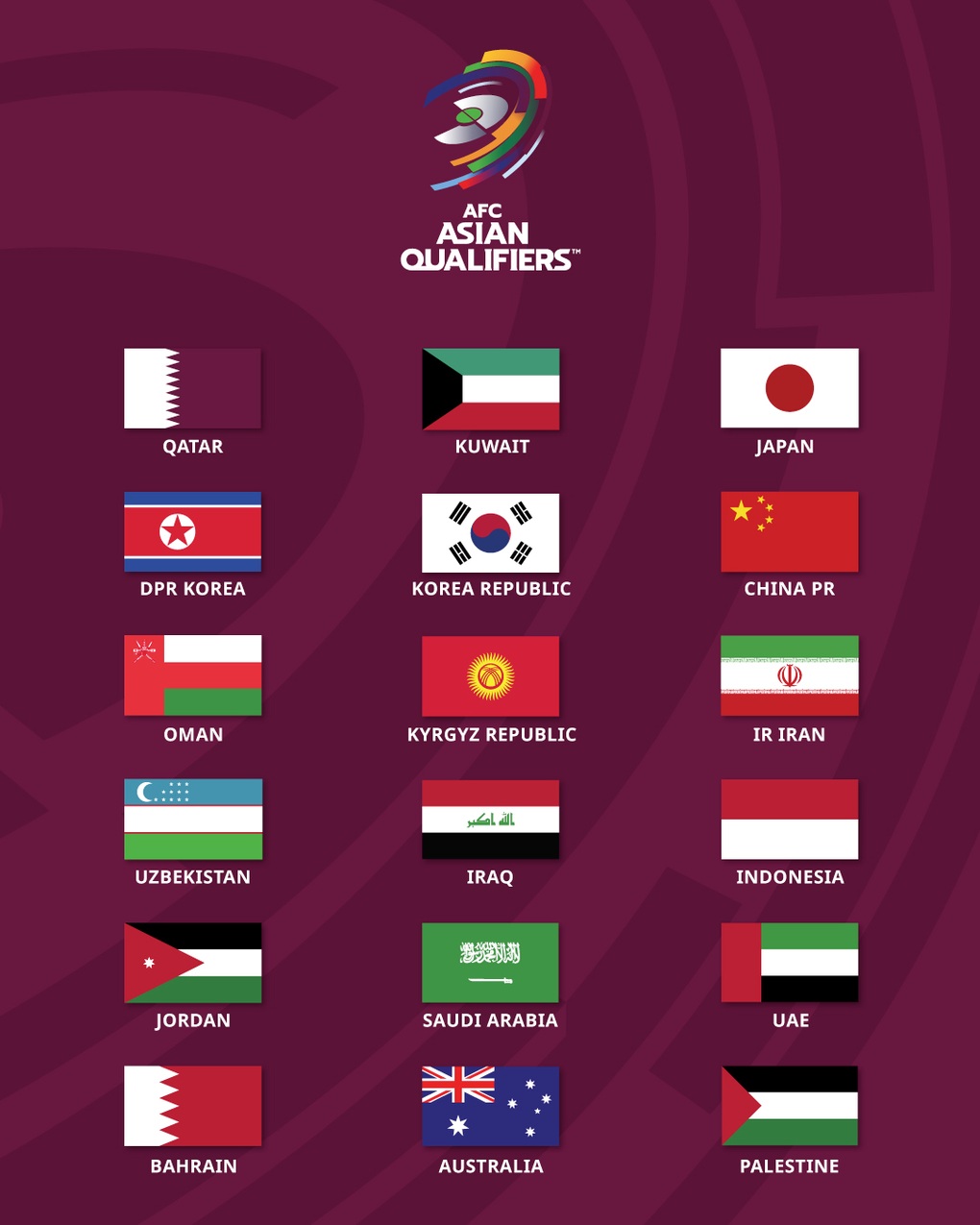 18 đội vào vòng loại thứ 3 World Cup: Đêm buồn của bóng đá Đông Nam Á - 4