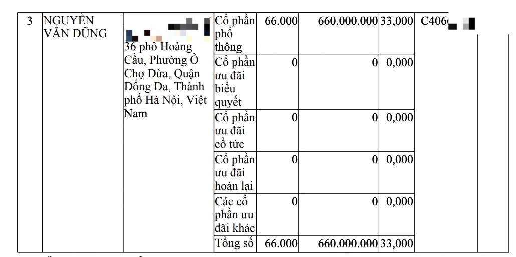 Những ai đứng sau hệ sinh thái sản xuất sữa bột Hiup giả? - 1