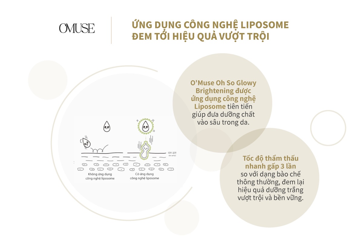 OMuse Oh So Glowy Brightening: Bí quyết dưỡng trắng da từ Hàn Quốc - 3 OMuse Oh So Glowy Brightening: Bí quyết dưỡng trắng da từ Hàn Quốc - 3